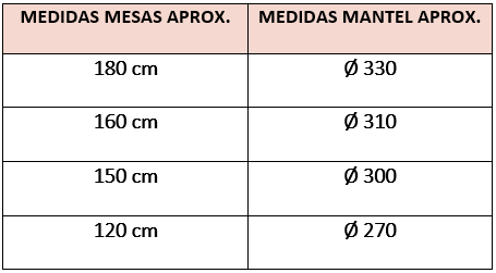 medidas-mesas-redondas