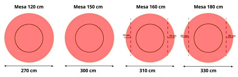 mesas-redondas-medidas