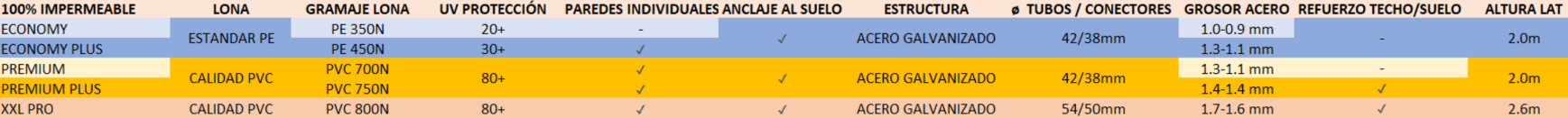 Tabla informativa de carpas estructura